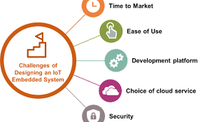 RedBoot: Revolutionizing Bootloaders for Embedded Systems